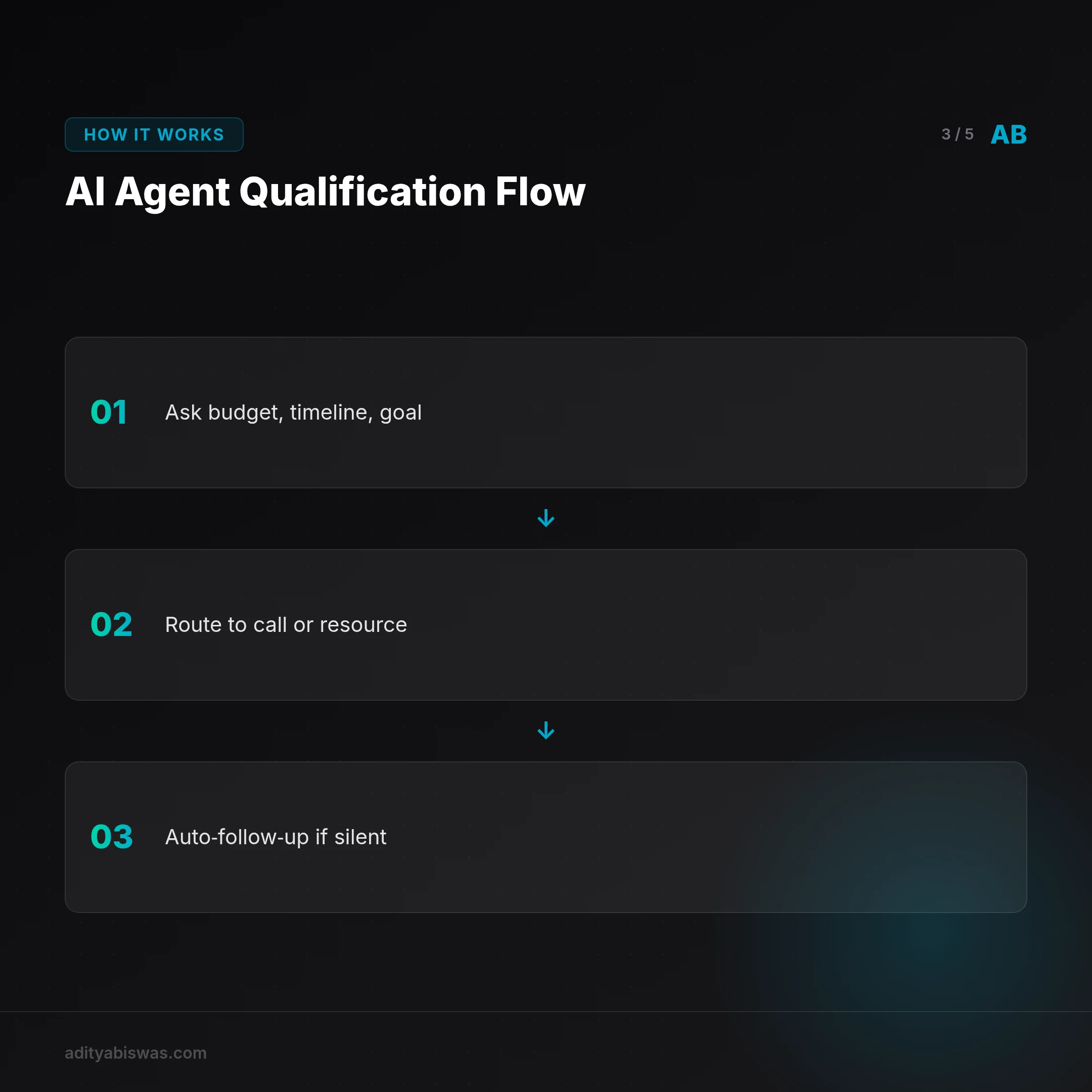 How does an AI booking agent work differently?