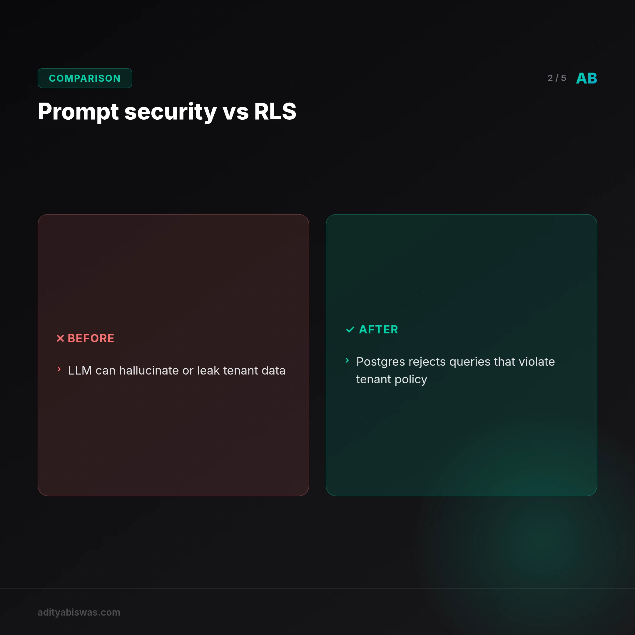 Deterministic UX in a Stochastic World: The RLS Security Moat