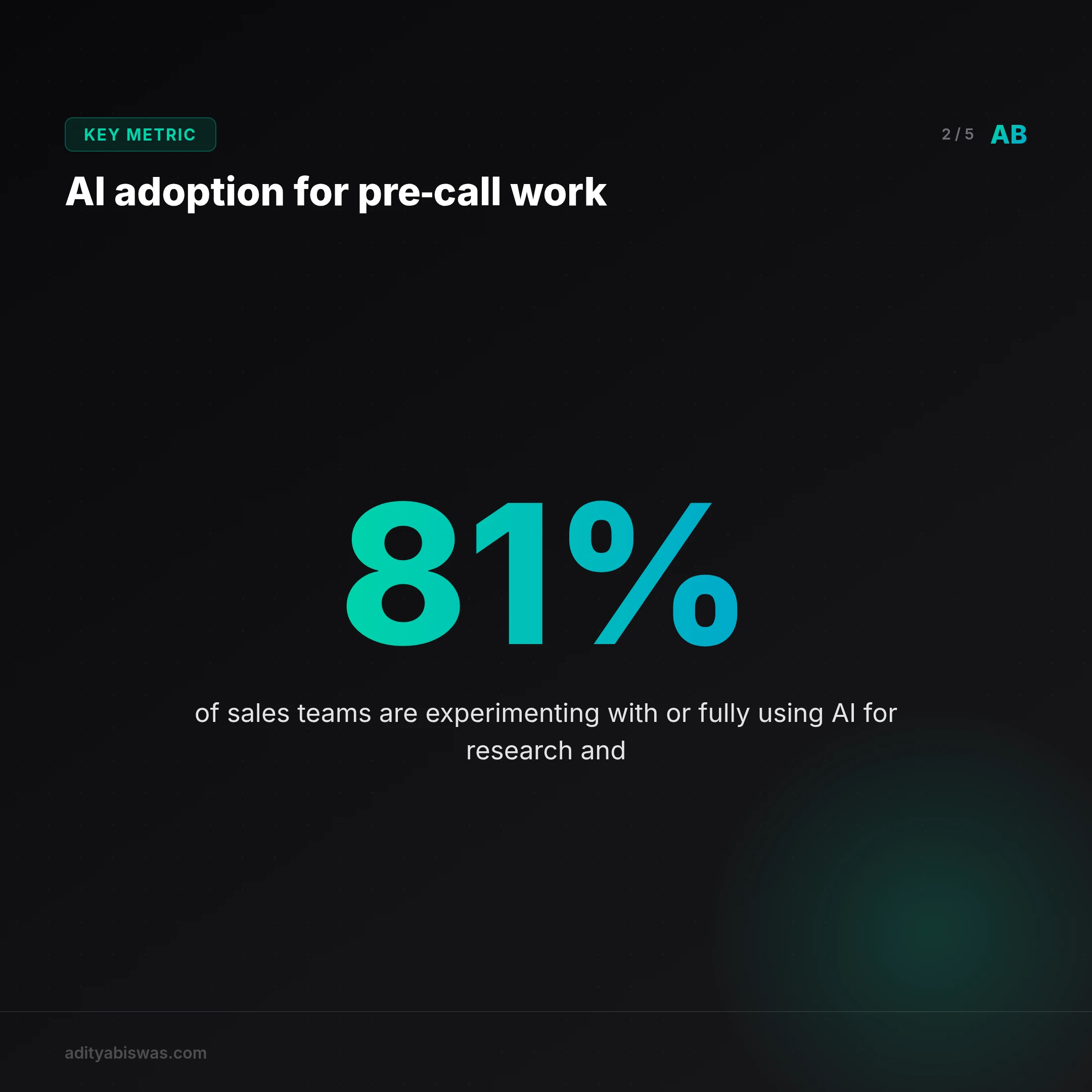 Where AI actually helps in sales preparation