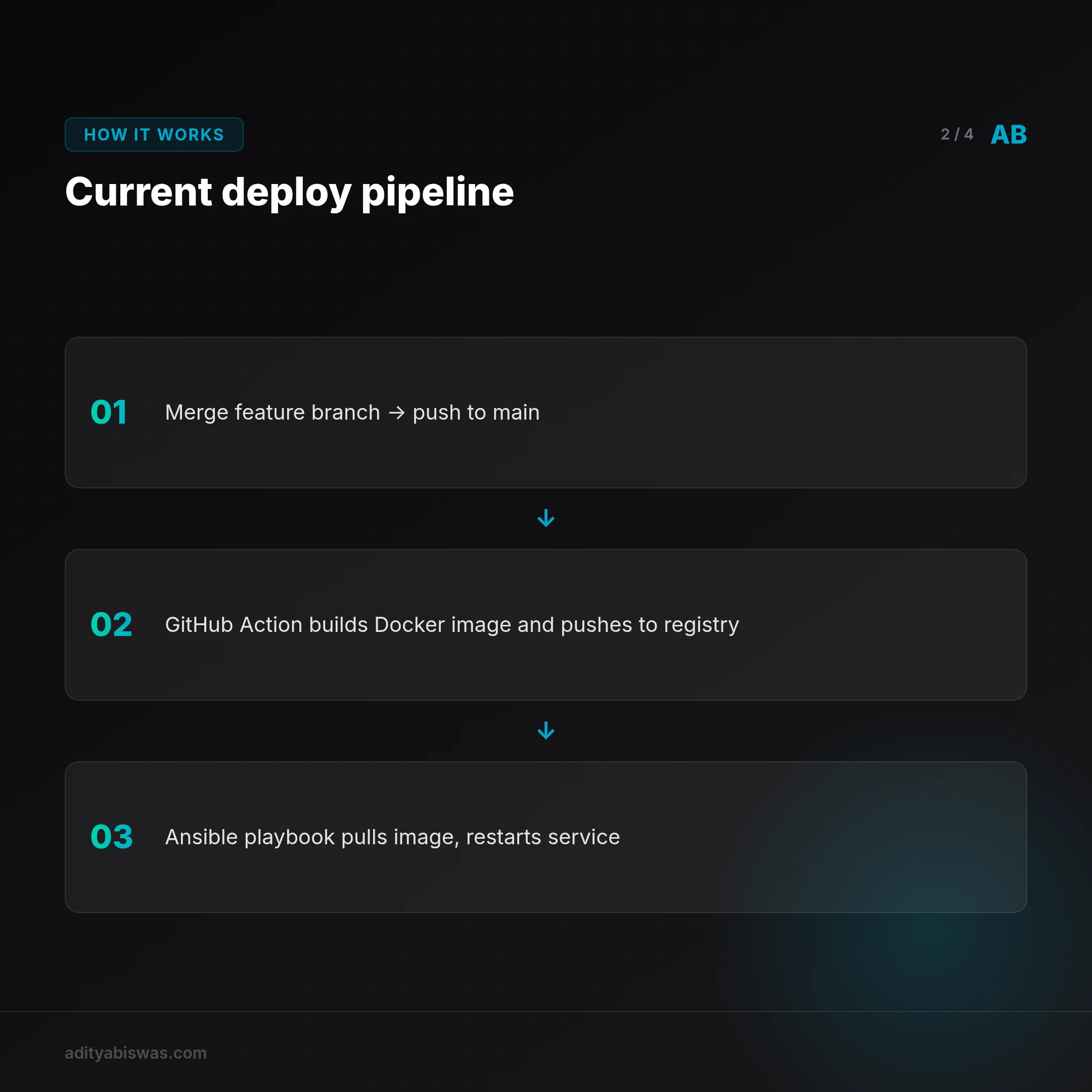 The high cost of manual deployments