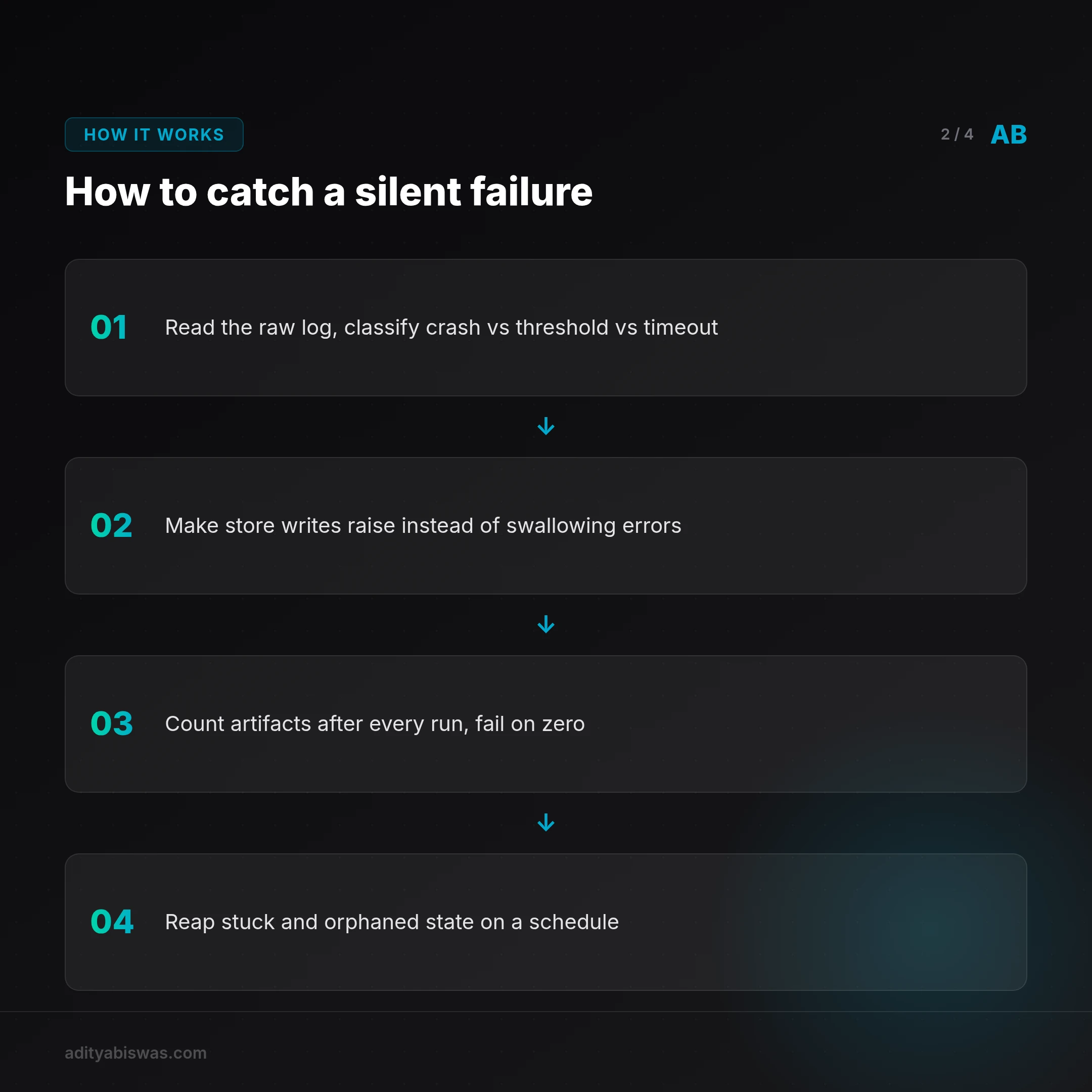 The 6 failures were two different bugs wearing the same label