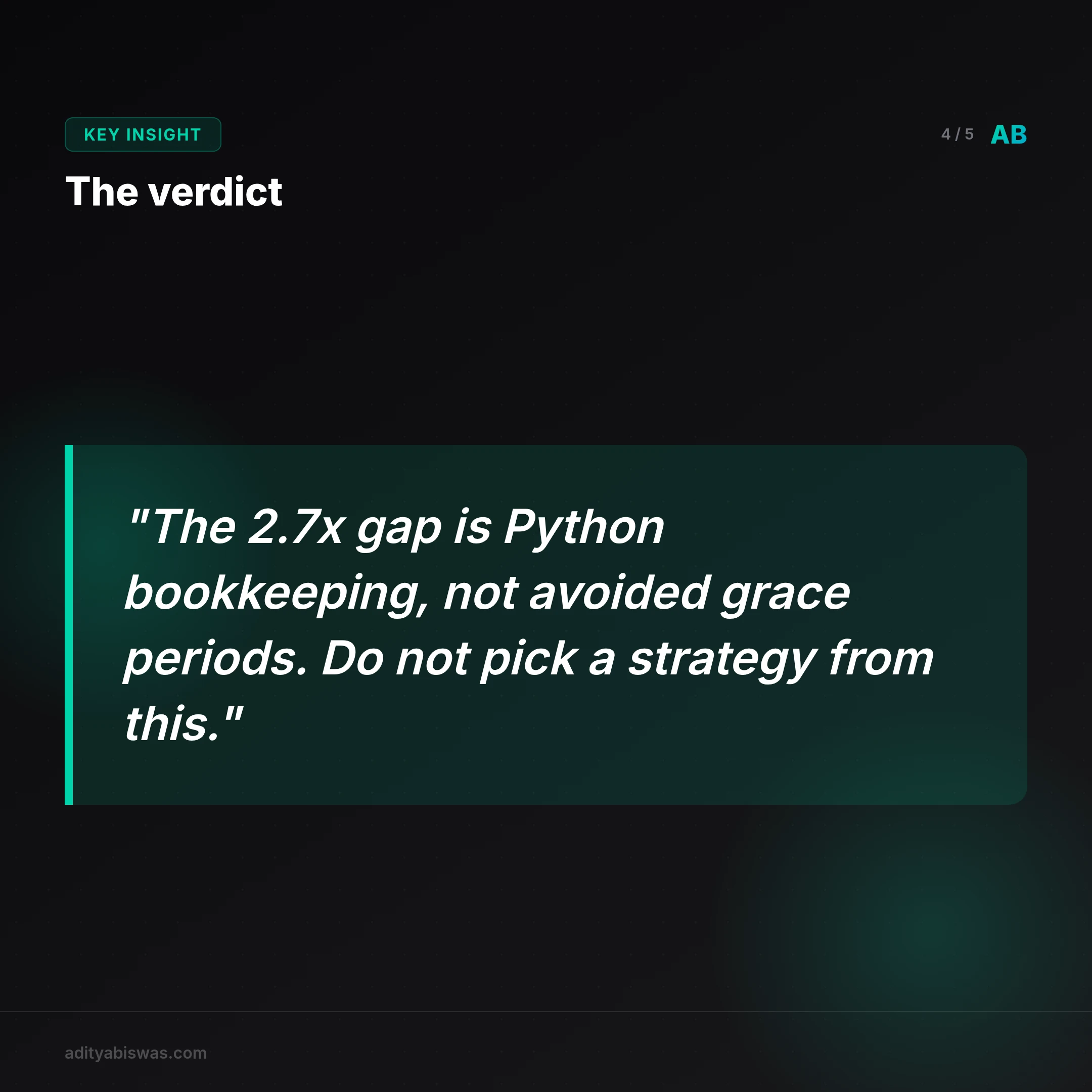 How I tested it