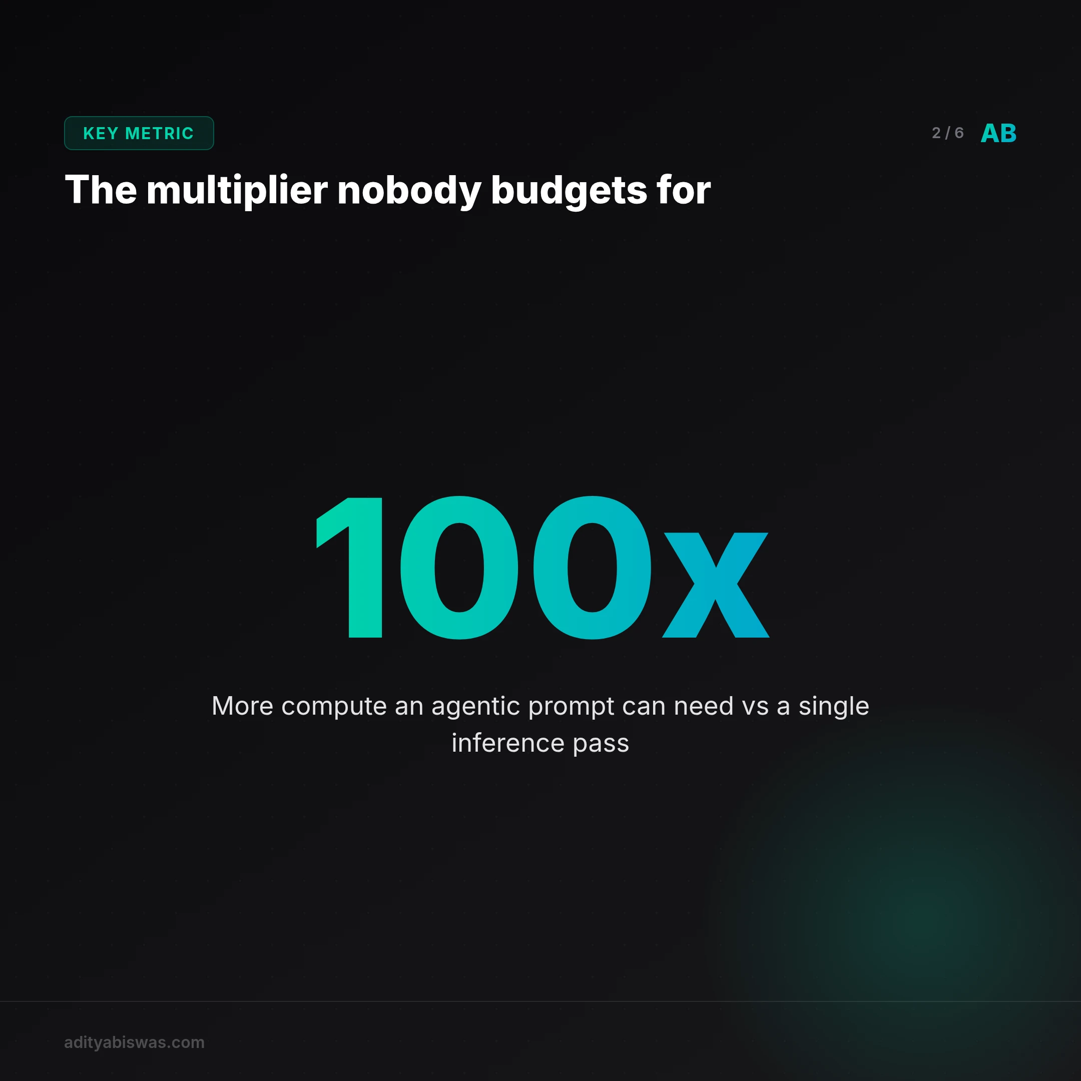 The Numbers That Killed My Per-Token Budget