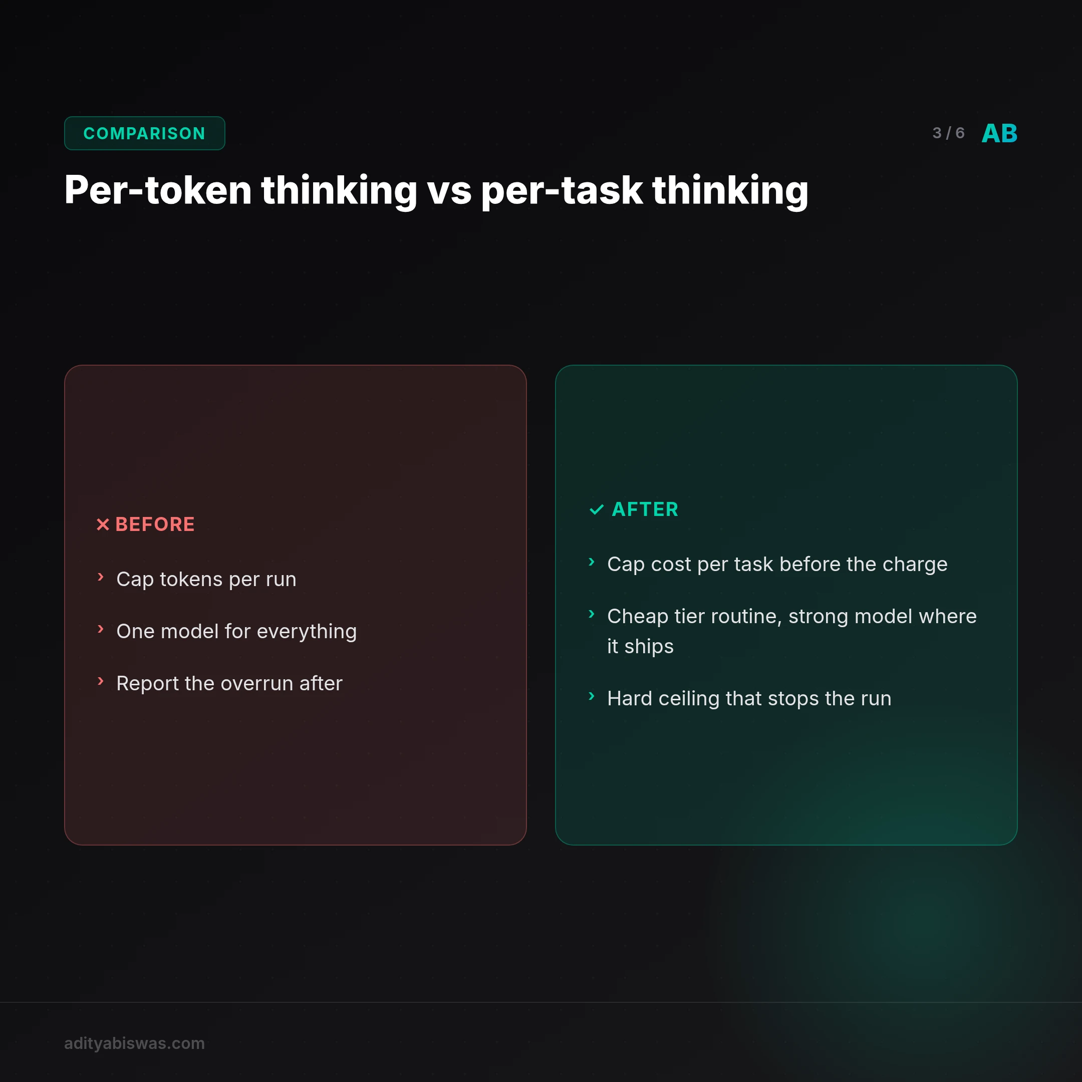 Cheaper Tokens Won't Save You