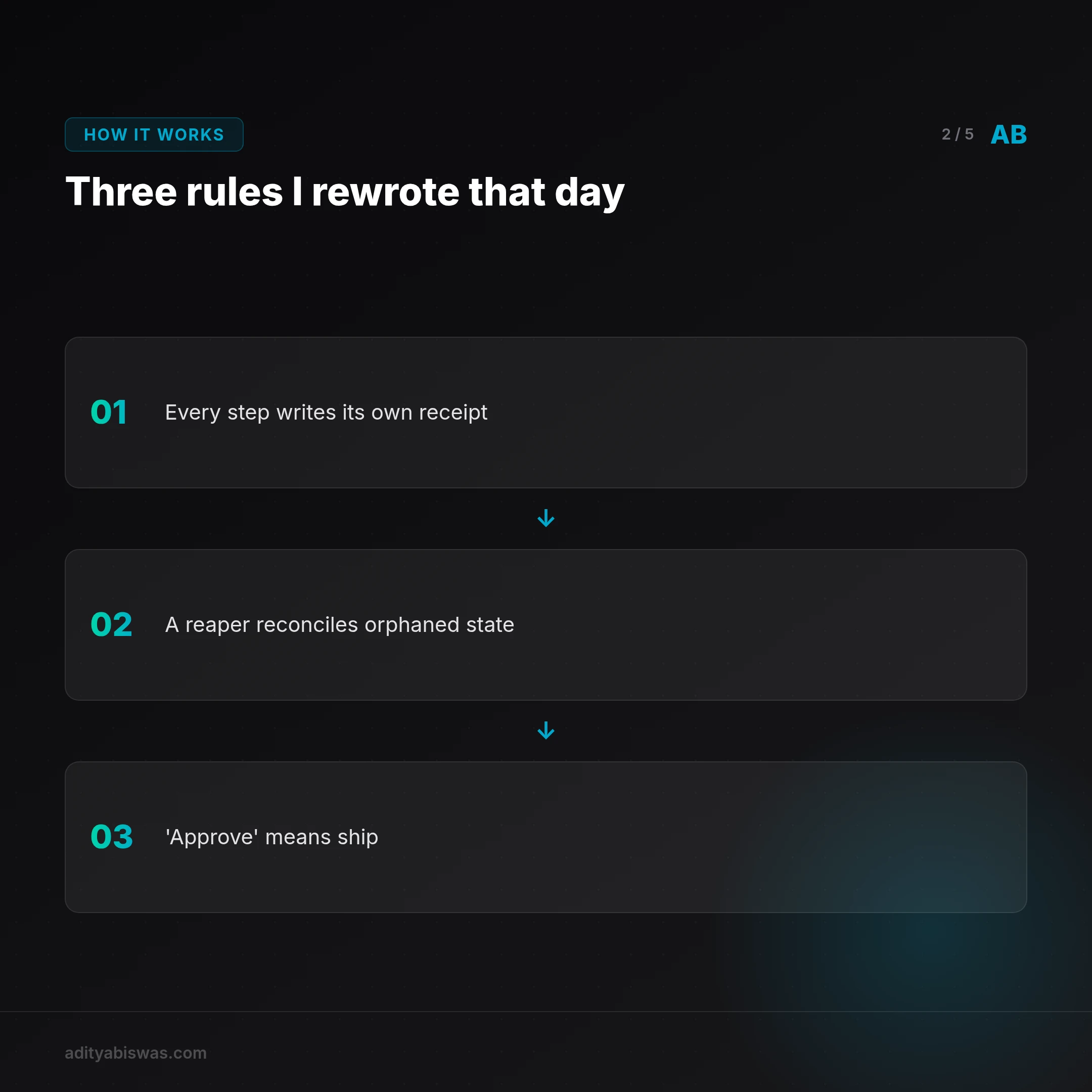 The 36-call reply was a handoff failure, not a context failure