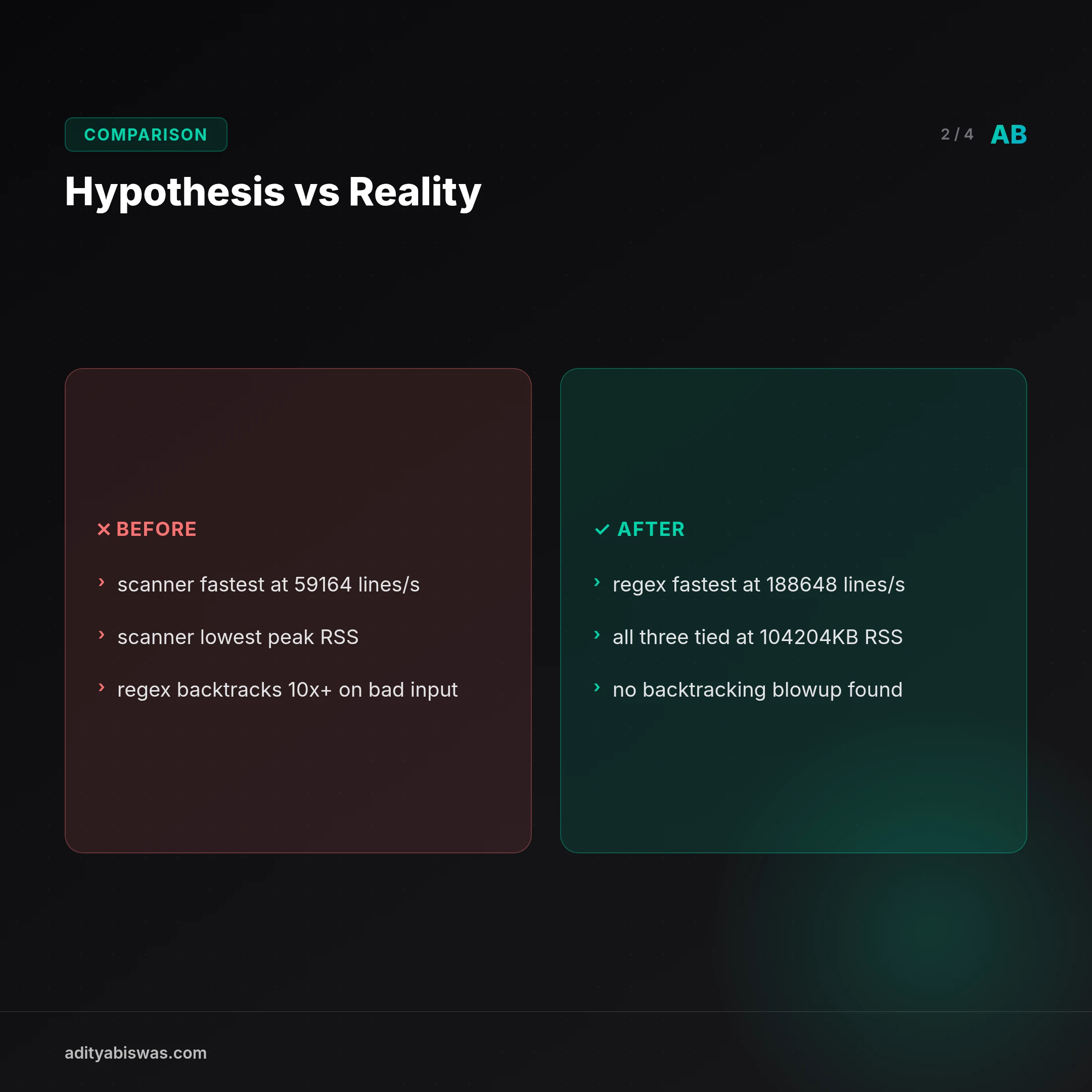 The hypothesis
