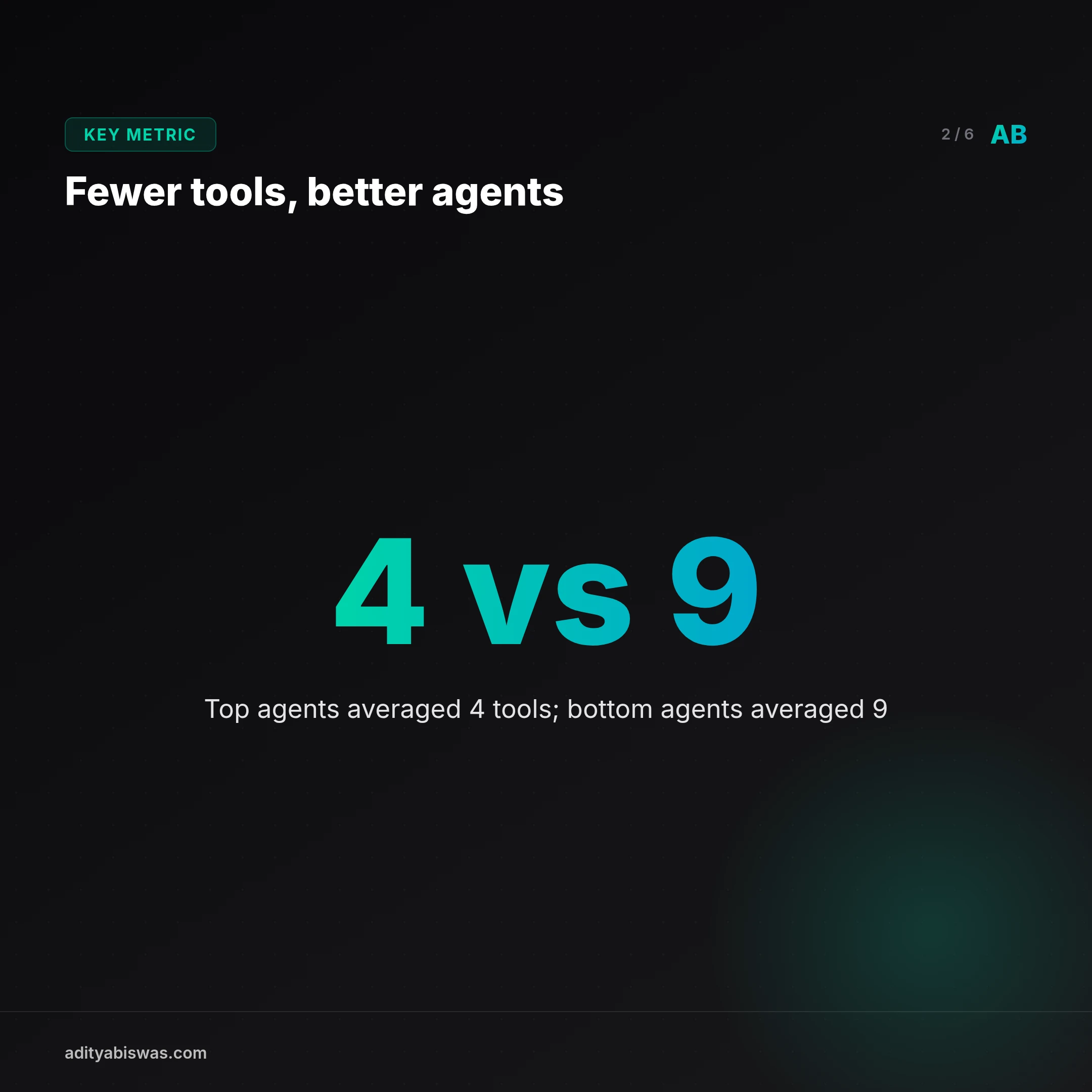 The audit log tells you what the agent did