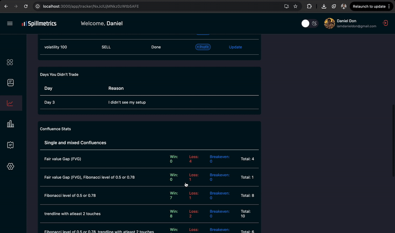 Example of our end result on spillmetrics