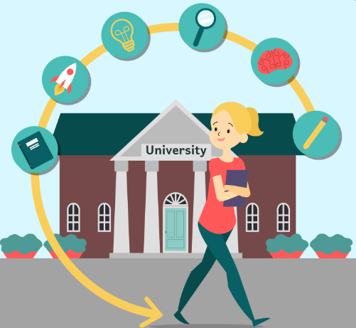 Student lifecycle and learning journey