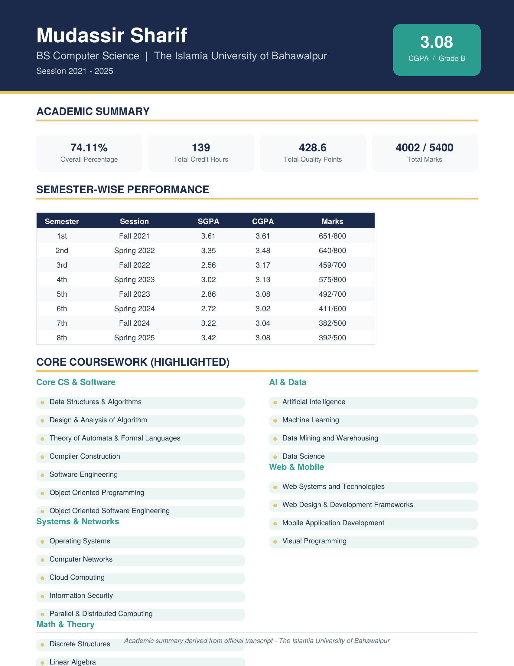 Computer Science Degree