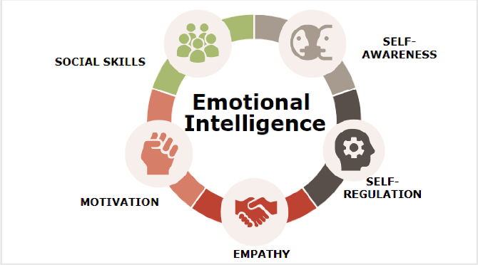 https://res.cloudinary.com/dcgyvzxge/image/upload/v1615448149/digitalstorm/emotional_intelligence_fxwhme.png