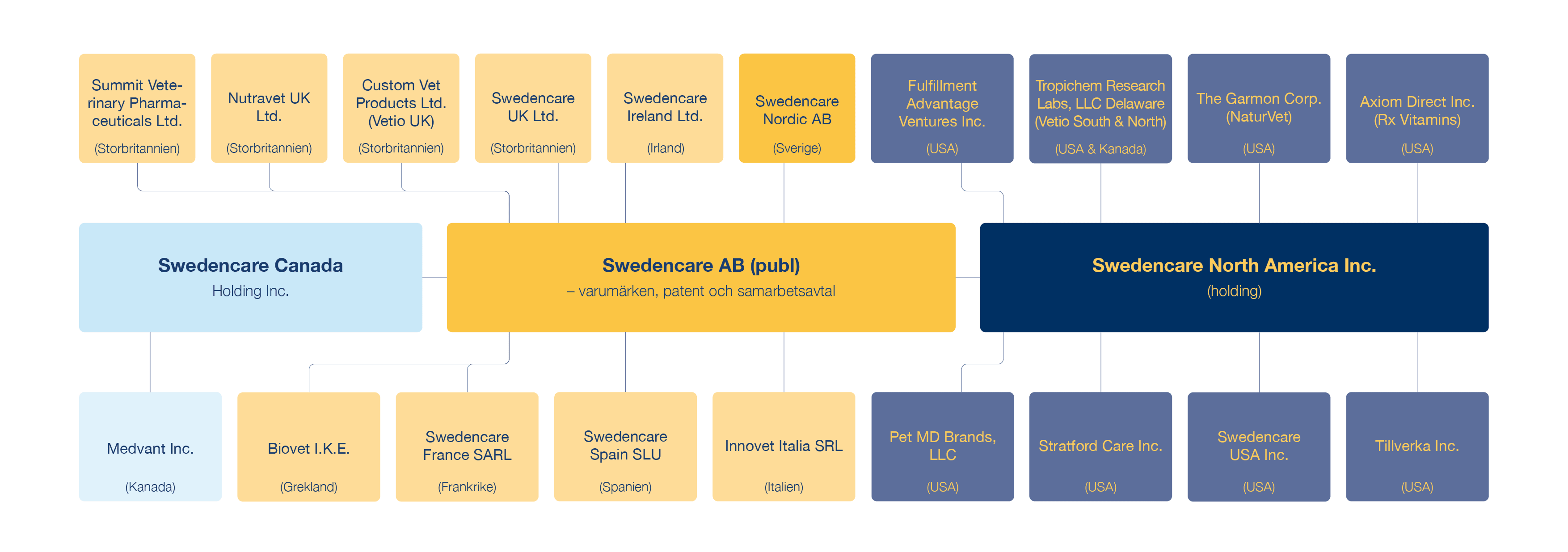 Juridisk organisation