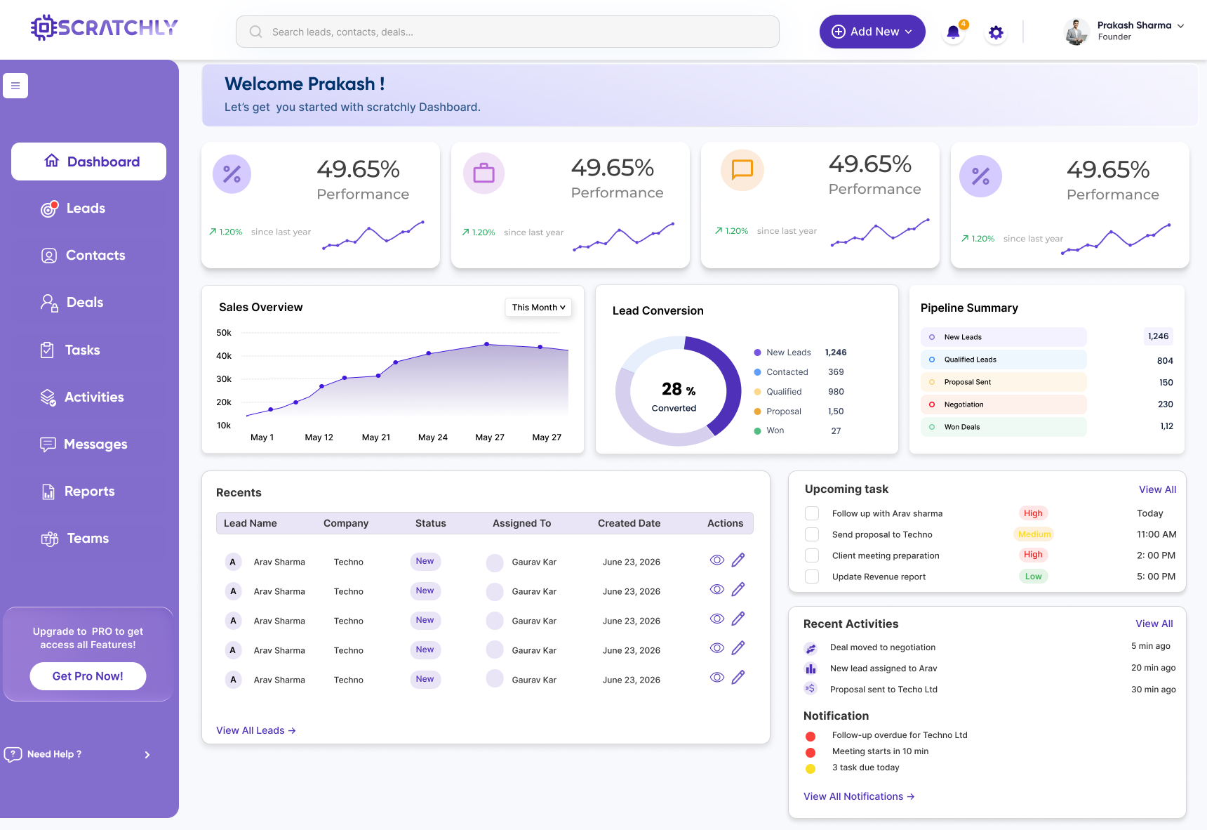 Scratchly CRM Intelligence Dashboard