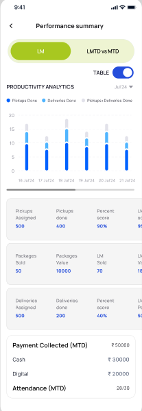 Performance Analytics Dashboard