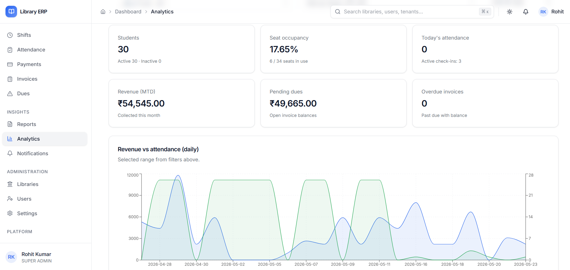 Analytics Dashboard