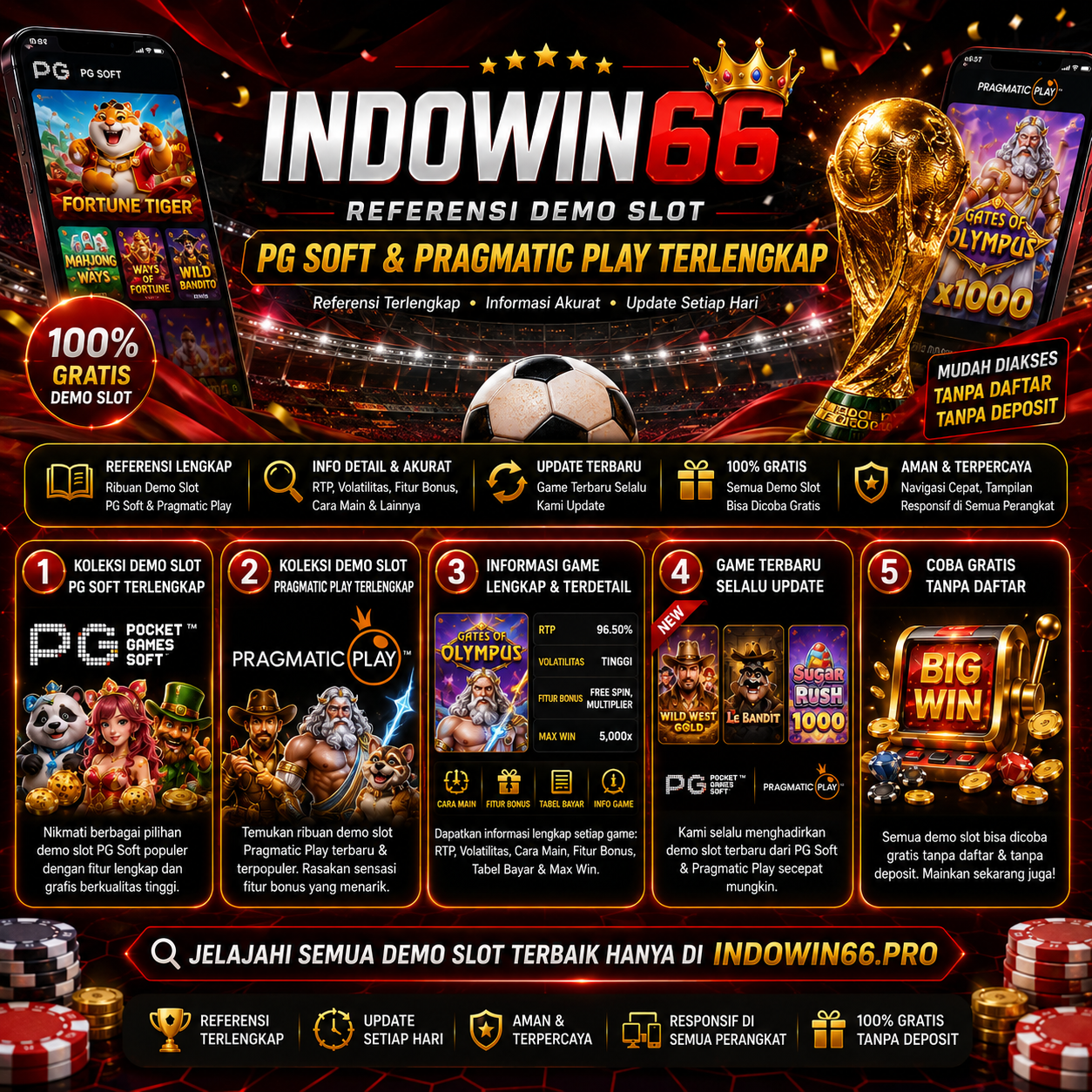 INDOWIN66 - Referensi Demo Slot PG Soft & Pragmatic Play Terlengkap