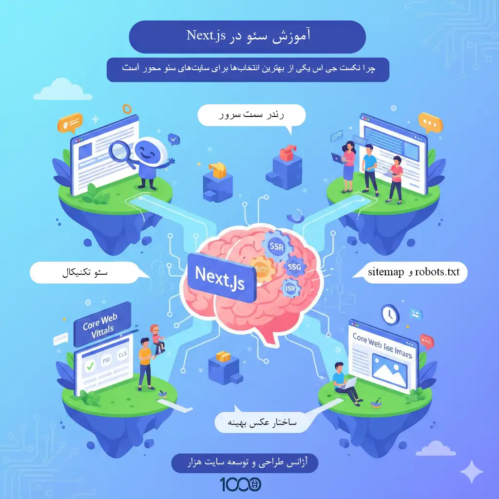 آموزش سئو در Next.js | راهنمای جامع SEO تکنیکال برای سایتهای حرفهای