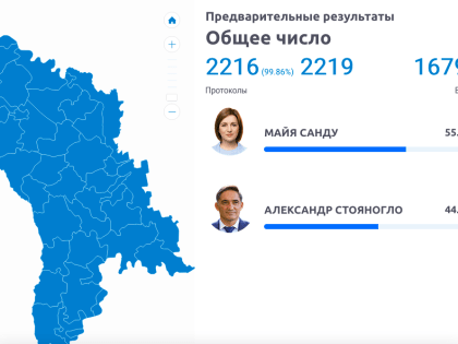 Майя Санду побеждает на президентских выборах в Молдове