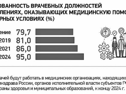 Главное лекарство в медицине – сам врач