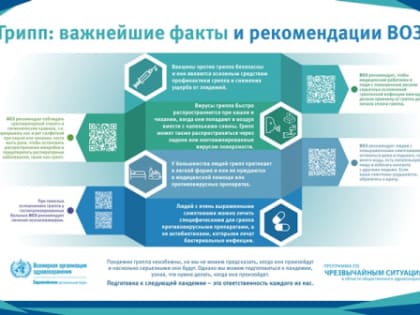 В Калининском районе против гриппа привито почти 7,5 тысяч человек