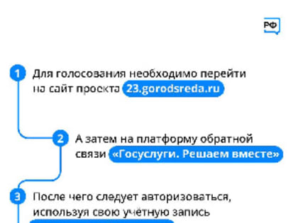 Голосование за объекты благоустройства продолжается