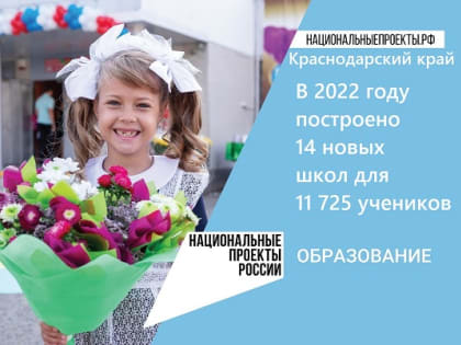 Национальные проекты России. Что стоит за этим знаком?