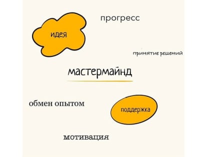 Для предпринимателей Новороссийска организуют бесплатные мастермайнды