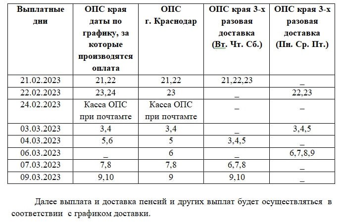 Выплаты краснодарском