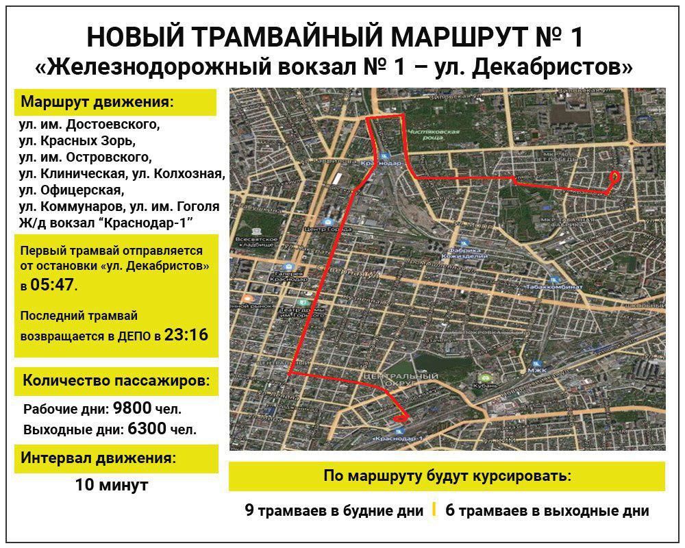 Схема трамвайных маршрутов краснодар