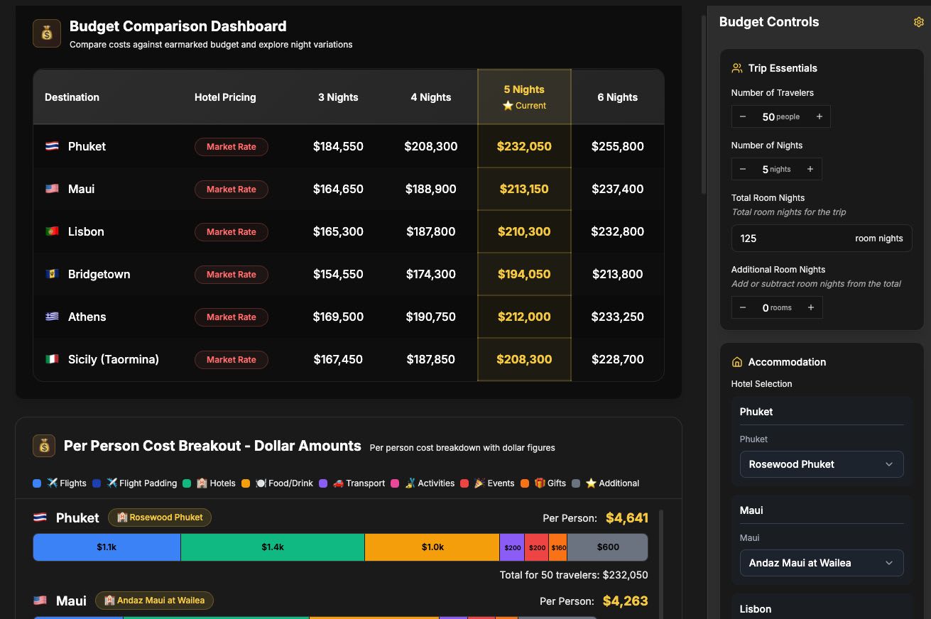 Strategic destination selection and planning