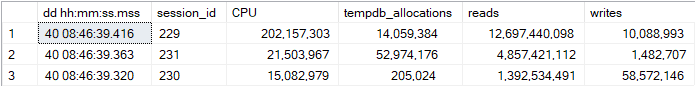 SQL WhoIsActive's tool output showing 3 long-running queries with durations of over 40 days and high resource usage.
