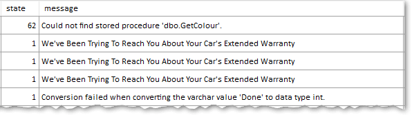 SQL Server Extended Events error output showing multiple error messages: Top row shows 'Could not find stored procedure 'dbo.GetColour'' with state 62; Multiple rows showing state 1 with spam message 'We've Been Trying To Reach You About Your Car's Extended Warranty'; Bottom row shows legitimate SQL error 'Conversion failed when converting the varchar value 'Done' to data type int'