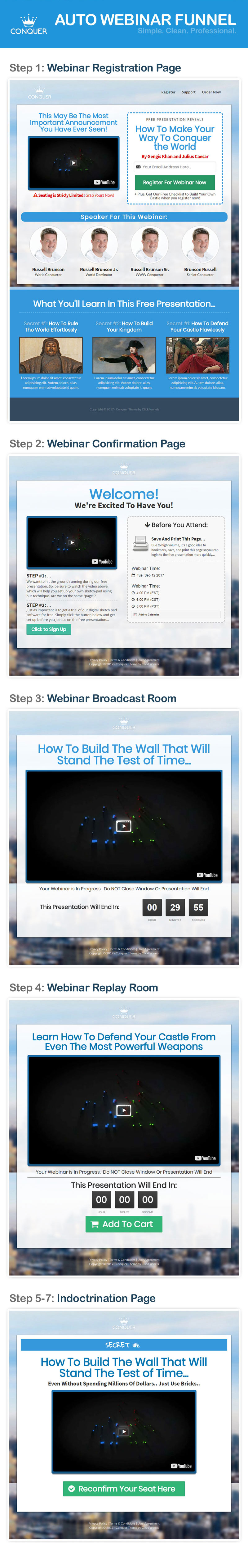 Sales funnel template