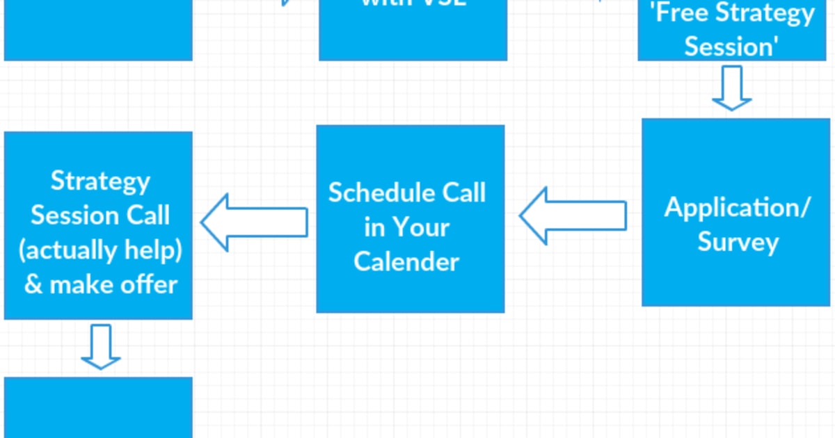 Do you want an consistent supply of pre-qualified phone consultations?