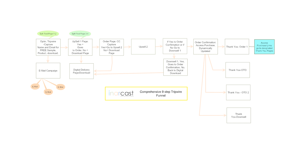 Funnel Map