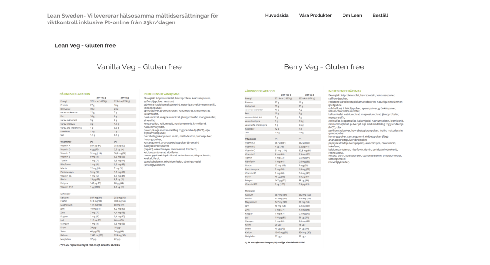 Ingredients template for supplement 