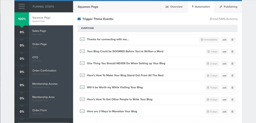 Blog Authority Follow Up Email Series