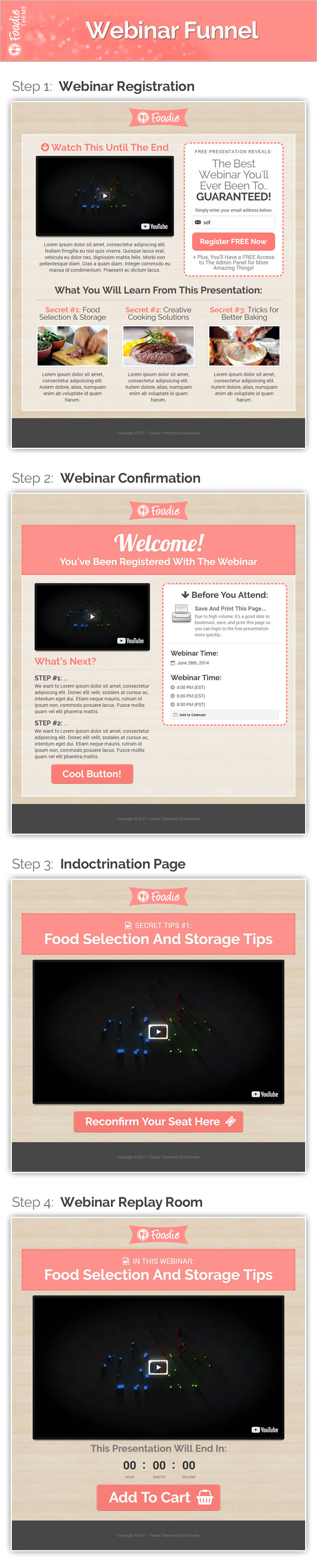 Sales funnel template