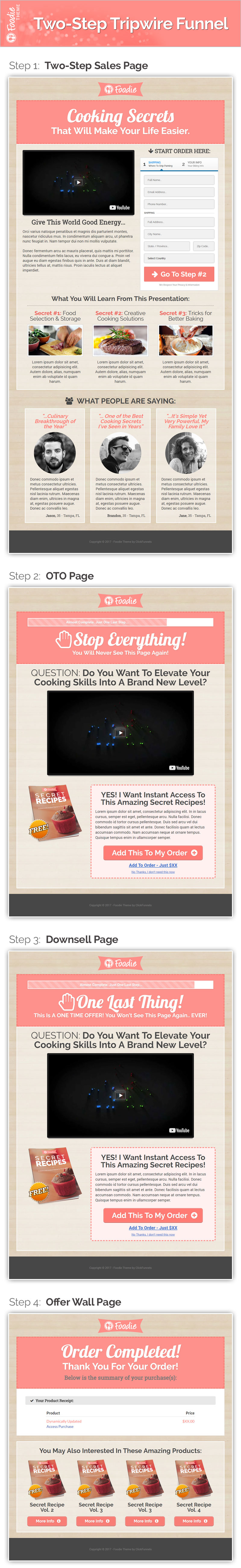 Sales funnel template