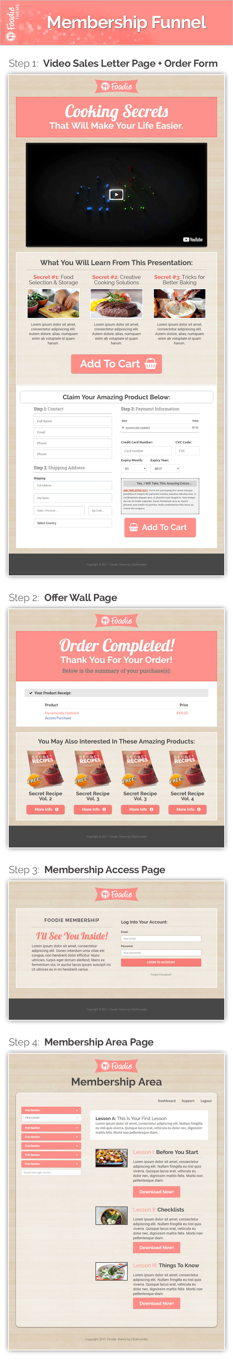 Sales funnel template