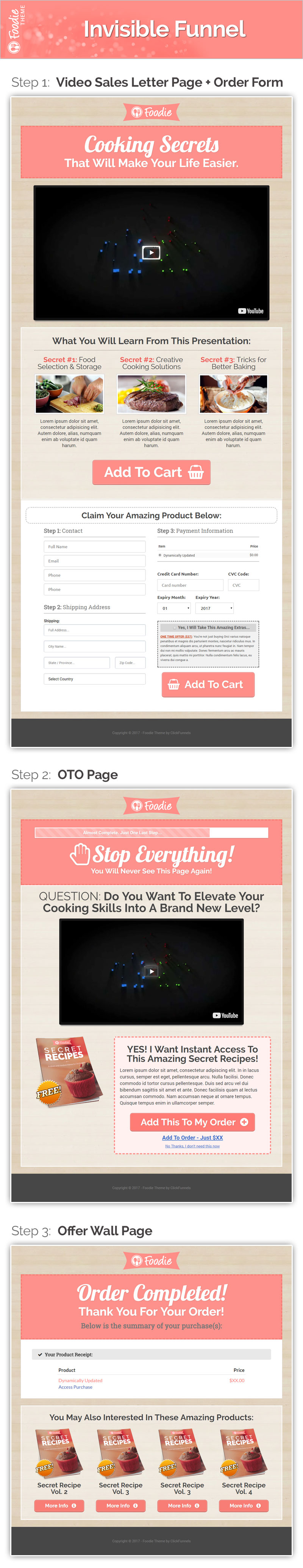 Sales funnel template