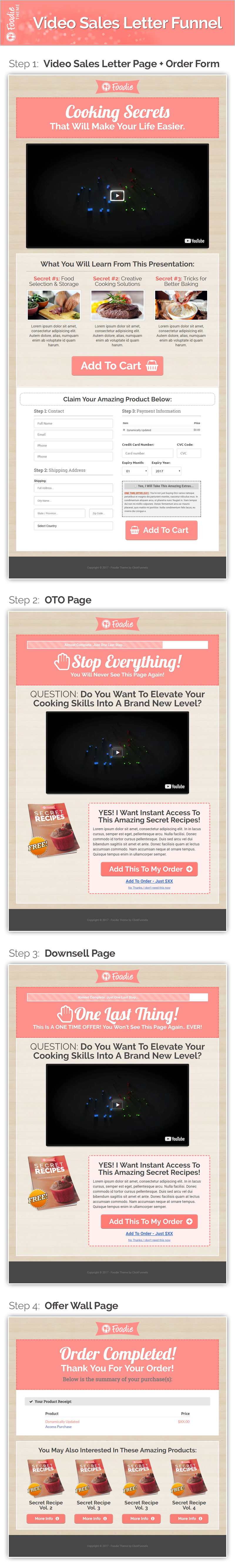 Sales funnel template