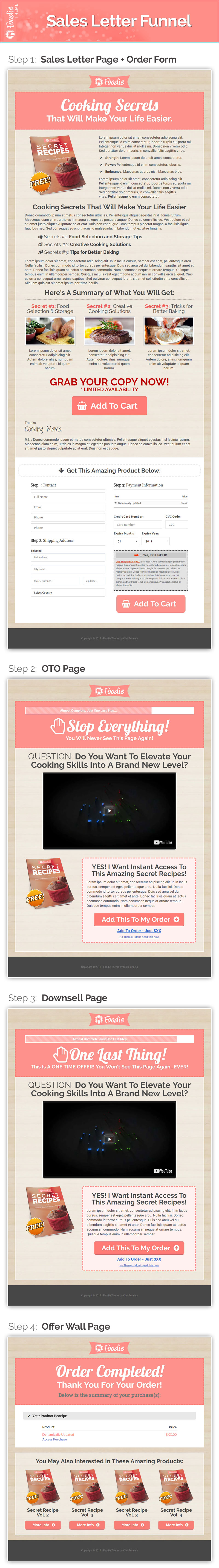 Sales funnel template