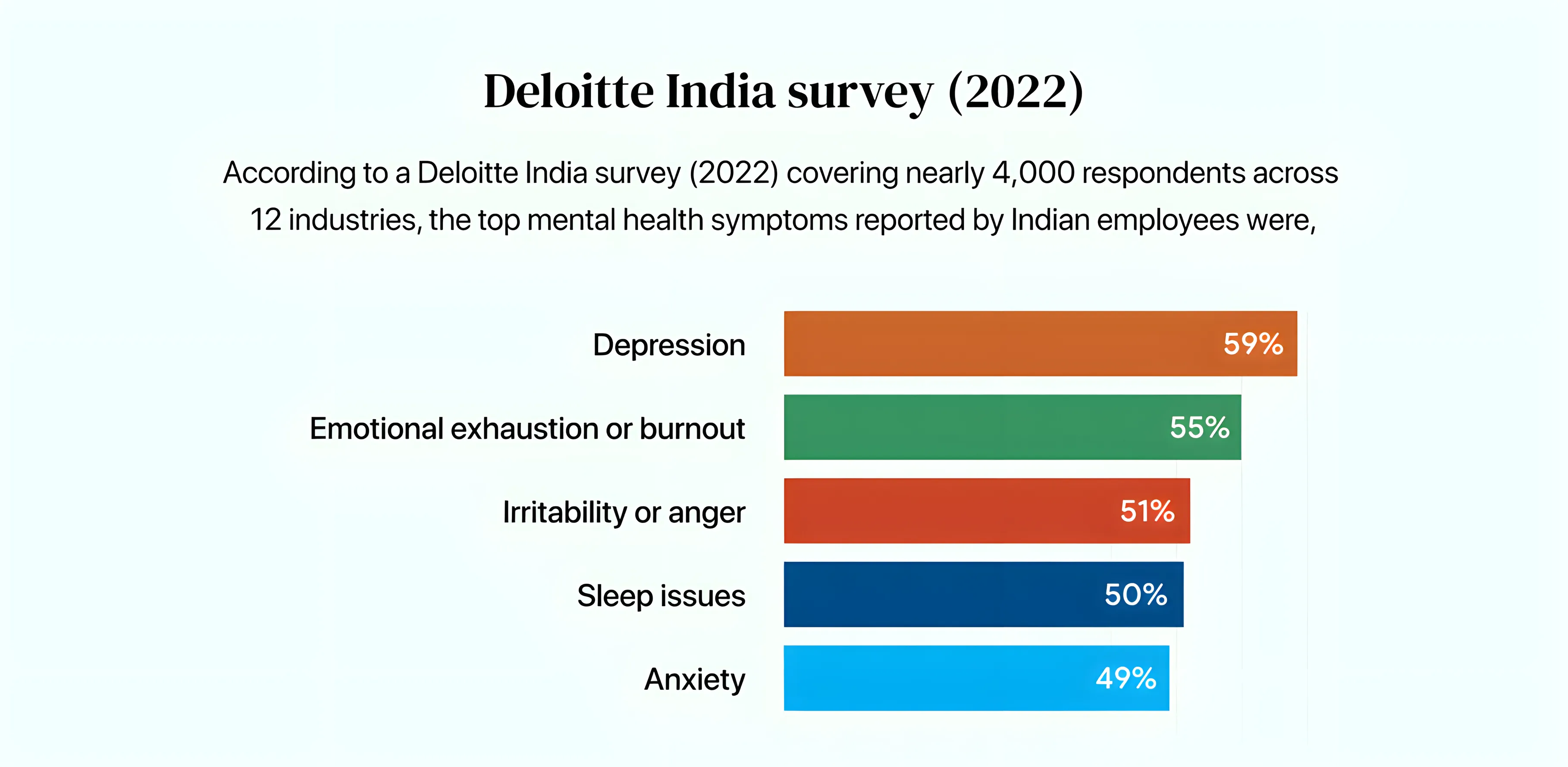 Workplace Burnout in India: Causes, Stats & Solutions