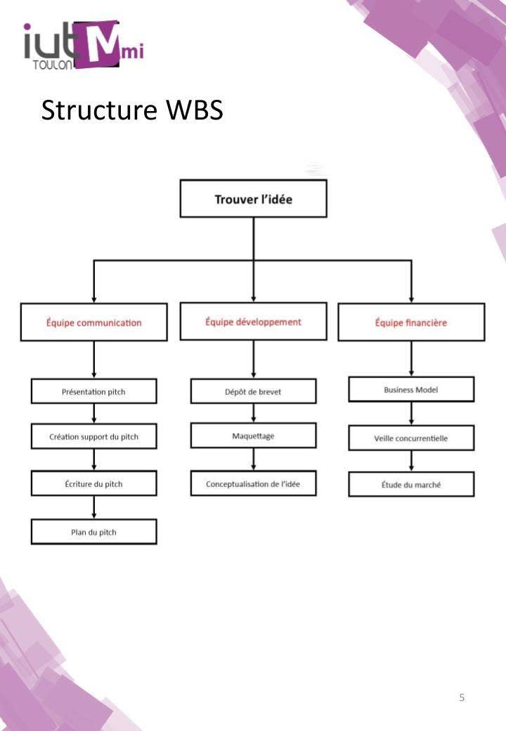 PLANIFICATION DE LA SAE 102.jpg