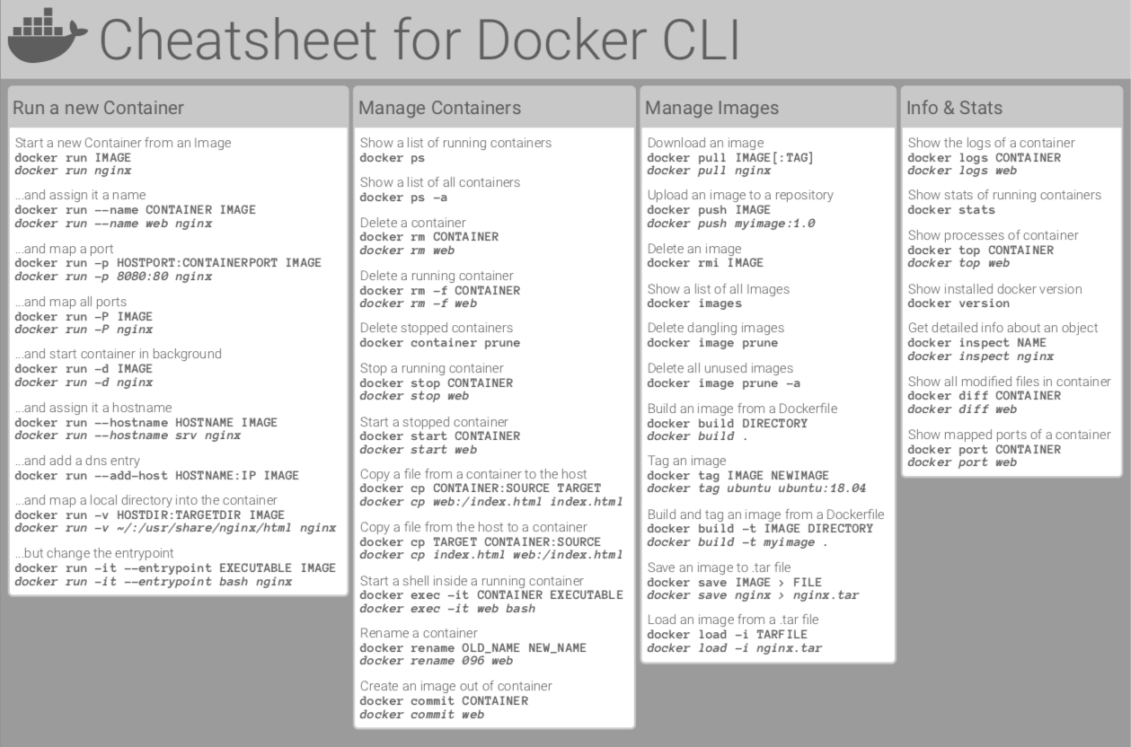 my cheatsheet