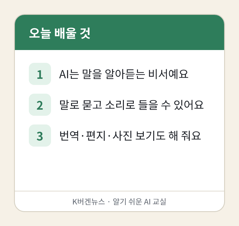 오늘 배울 것: 1. AI는 말을 알아듣는 비서예요 2. 말로 묻고 소리로 들을 수 있어요 3. 번역·편지·사진 보기도 해 줘요