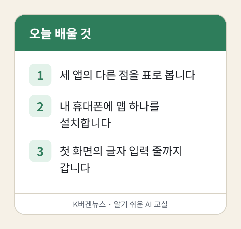 오늘 배울 것: 1. 세 앱의 다른 점을 표로 봅니다 2. 내 휴대폰에 앱 하나를 설치합니다 3. 첫 화면의 글자 입력 줄까지 갑니다