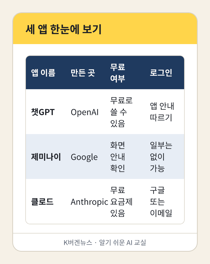 세 앱 한눈에 보기: 앱 이름, 만든 곳, 무료 여부, 로그인
