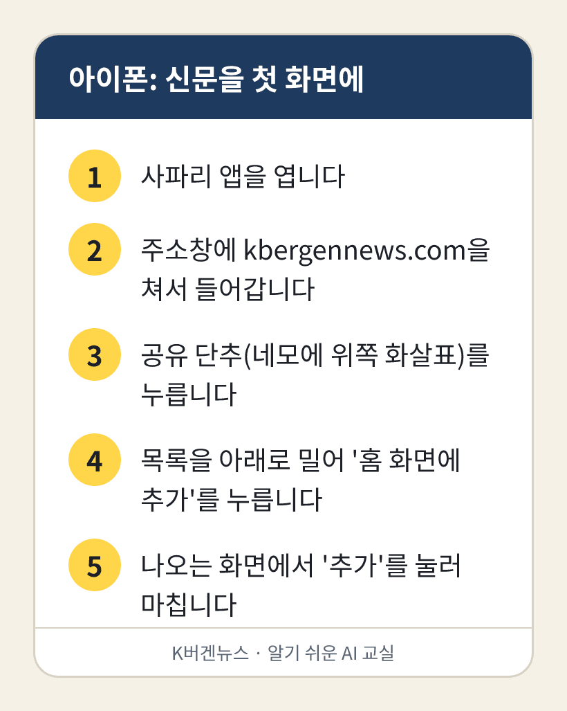 아이폰: 신문을 첫 화면에: 1. 사파리 앱을 엽니다 2. 주소창에 kbergennews.com을 쳐서 들어갑니다 3. 공유 단추(네모에 위쪽 화살표)를 누릅니다 4. 목록을 아래로 밀어 '홈 화면에 추가'를 누릅니다 5. 나오는 화면에서 '추가'를 눌러 마칩니다